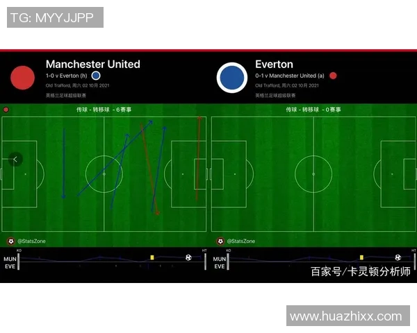杭州篮球队与成都篮球队赛后复盘分析比赛经验与战术调整探讨