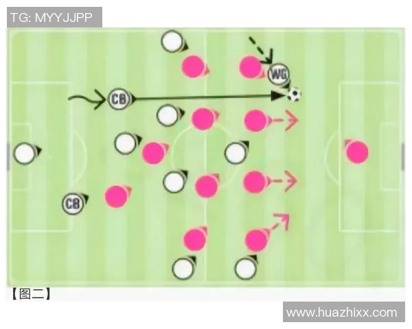 广州足球队战术解析与对手对比的深度剖析与启示 广州足球队战术解析与对手对比的深度剖析与启示