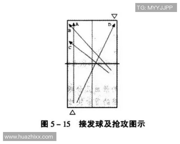 深圳乒乓球队进攻战术解析与实战应用探讨